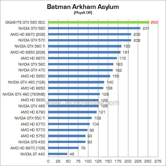 gigabyte gtx 580 soc baa_1 gigabyte gtx 580 soc baa 1