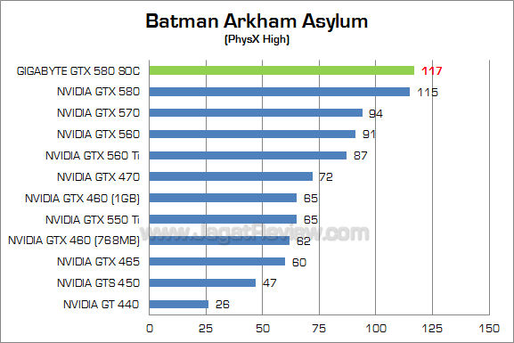gigabyte gtx 580 soc baa_2 gigabyte gtx 580 soc baa 2