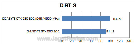 gigabyte gtx 580 soc dirt3 oc
