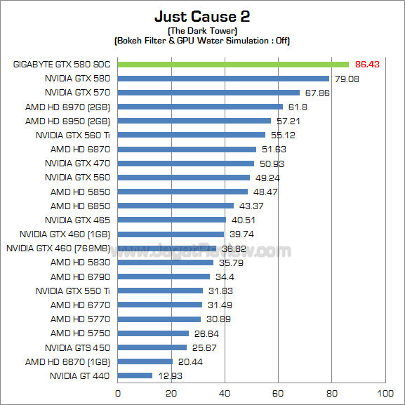 gigabyte gtx 580 soc jc2_1 gigabyte gtx 580 soc jc2 1