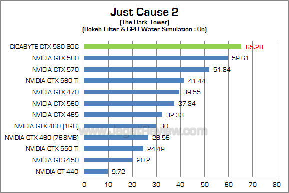 gigabyte gtx 580 soc jc2_2 gigabyte gtx 580 soc jc2 2