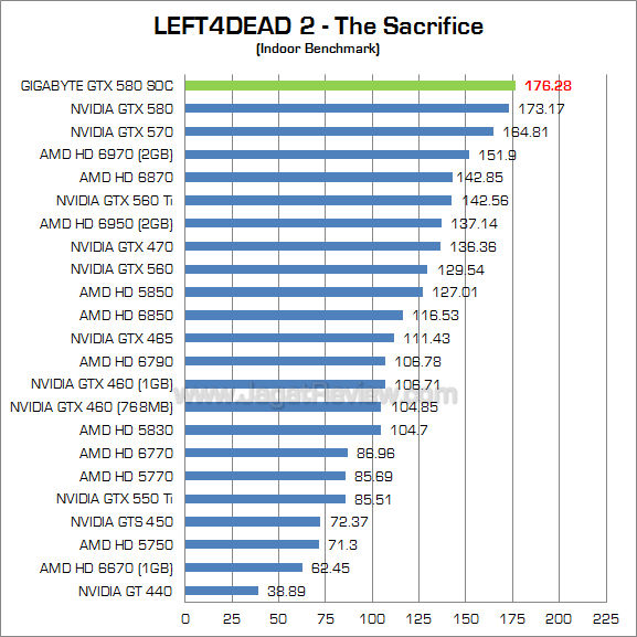 gigabyte gtx 580 soc l4d2_1 gigabyte gtx 580 soc l4d2 1