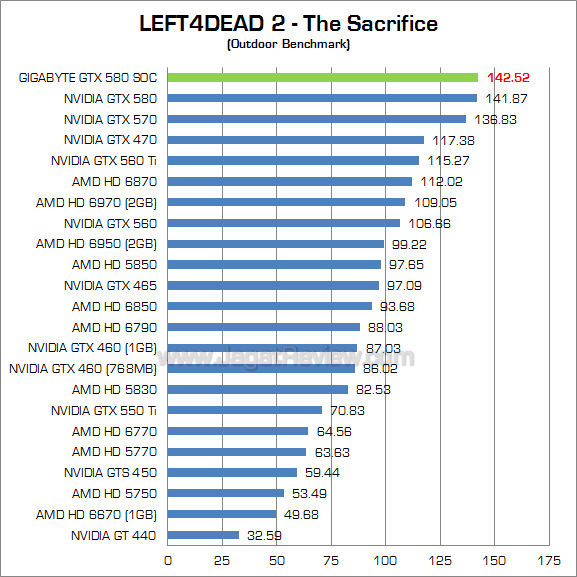 gigabyte gtx 580 soc l4d2_2 gigabyte gtx 580 soc l4d2 2
