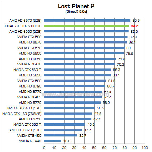 gigabyte gtx 580 soc lp2_2 gigabyte gtx 580 soc lp2 2