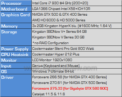 gigabyte gtx 580 soc testbed gigabyte gtx 580 soc testbed