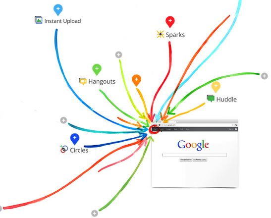 google + feature google + feature