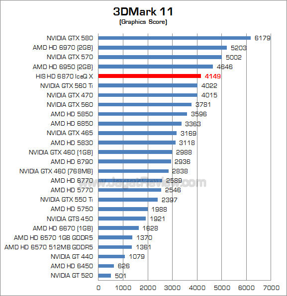 his hd 6870 iceq x 3dm11 2