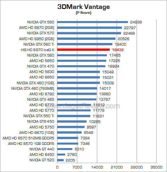 his hd 6870 iceq x 3dmv 1