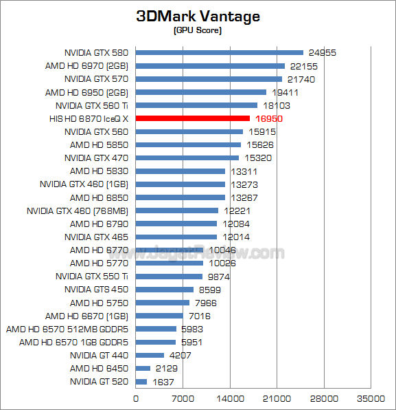 his hd 6870 iceq x 3dmv 2