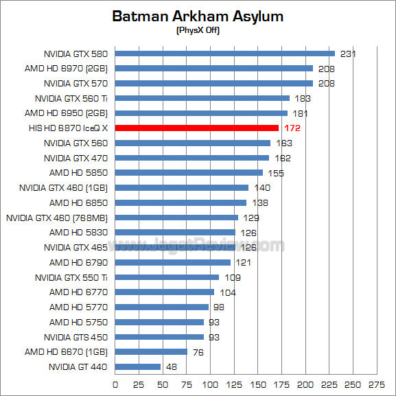 his hd 6870 iceq x baa