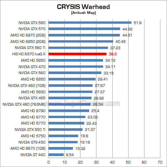 his hd 6870 iceq x cw