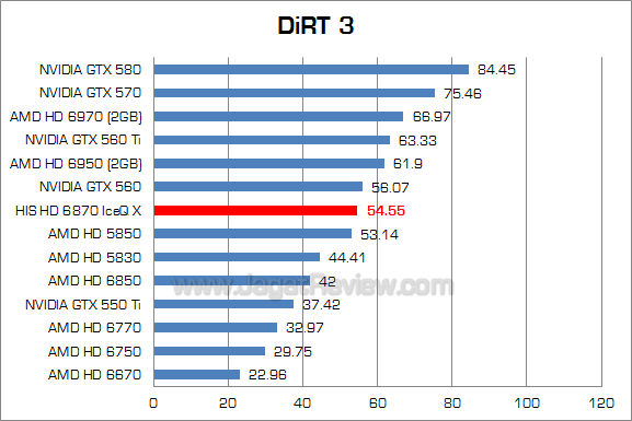 his hd 6870 iceq x dirt3