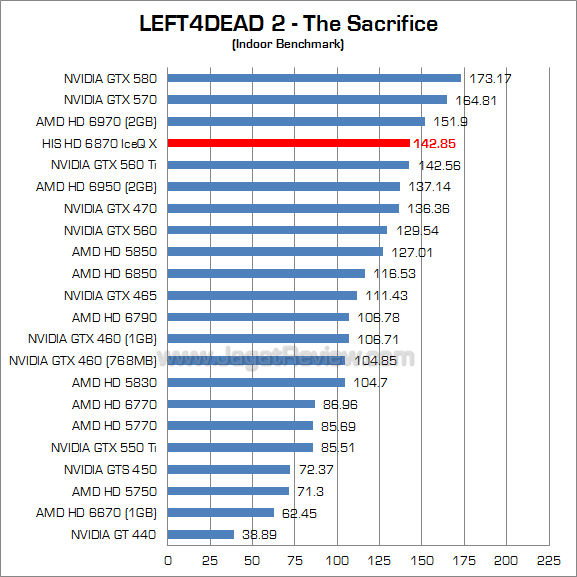 his hd 6870 iceq x l4d2 1