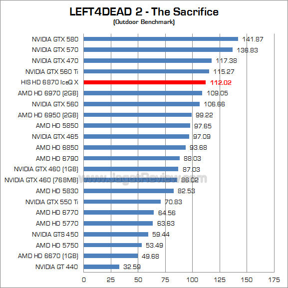 his hd 6870 iceq x l4d2 2