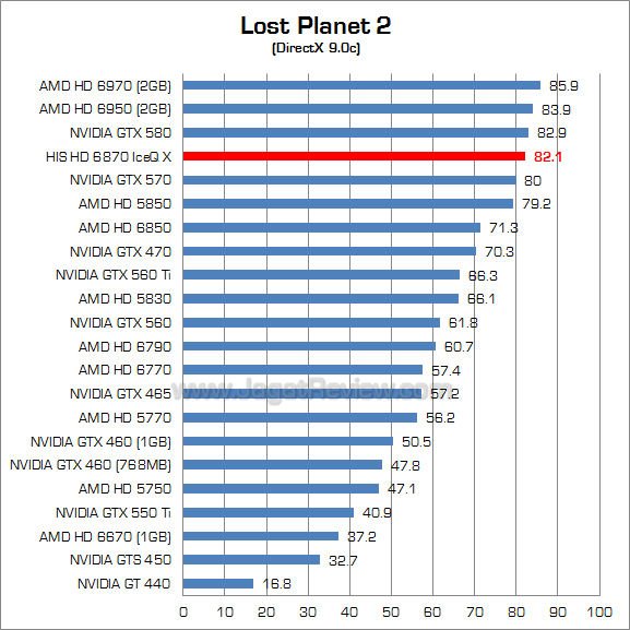 his hd 6870 iceq x lp2 2