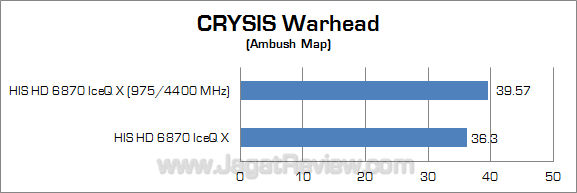 his hd 6870 iceq x oc cw