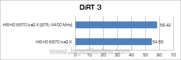 his hd 6870 iceq x oc dirt3