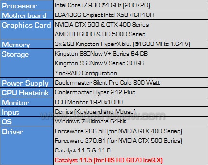 his hd 6870 iceq x testbed