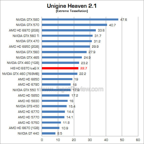 his hd 6870 iceq x uh21 2