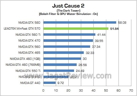 Review Leadtek WinFast GTX 570: Lamborghini di Dalam PC Anda 4 jc2 on1