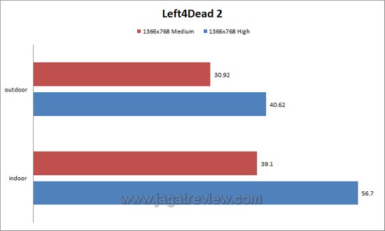 l4d2 l4d2