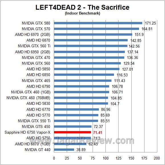 Review Sapphire HD 6750 Vapor-X Overclock Edition: Regenerasi Juniper Pro dengan Nama Baru 3 l4d in1