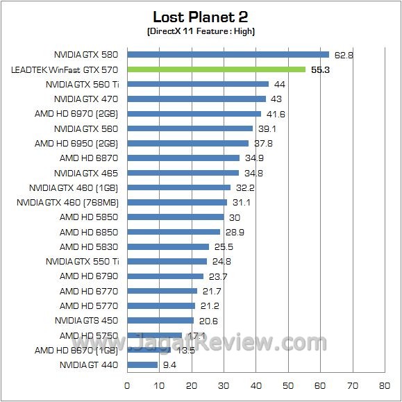 Review Leadtek WinFast GTX 570: Lamborghini di Dalam PC Anda 6