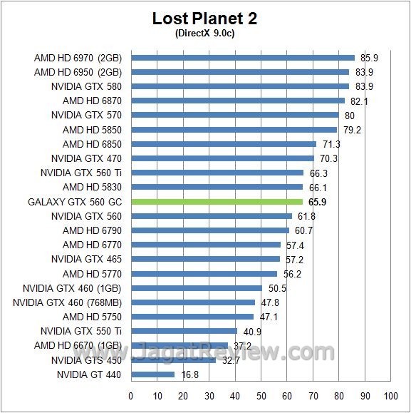 Review Galaxy GTX 560 GC: Melesat Kencang Dengan Voltase Rendah 5