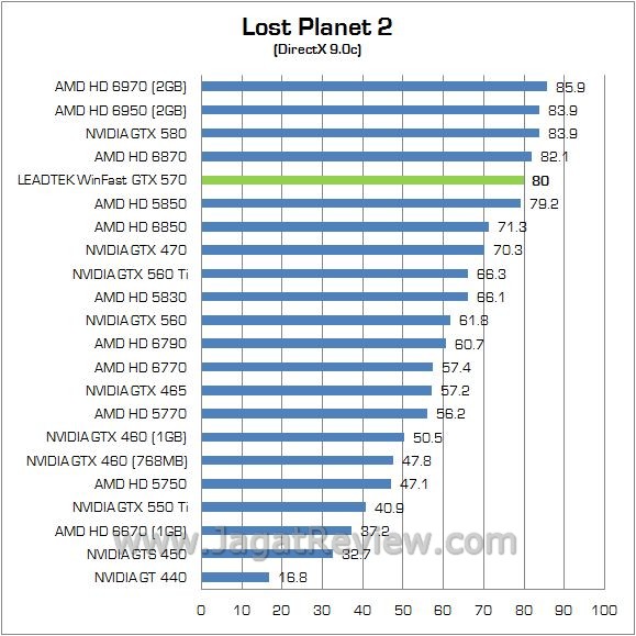 Review Leadtek WinFast GTX 570: Lamborghini di Dalam PC Anda 5