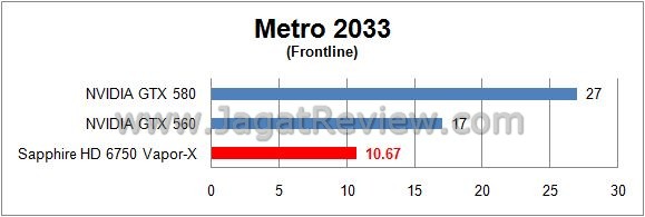 Review Sapphire HD 6750 Vapor-X Overclock Edition: Regenerasi Juniper Pro dengan Nama Baru 5 metro1