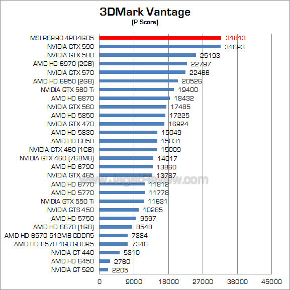 msi hd 6990 3dmv_1 msi hd 6990 3dmv 1