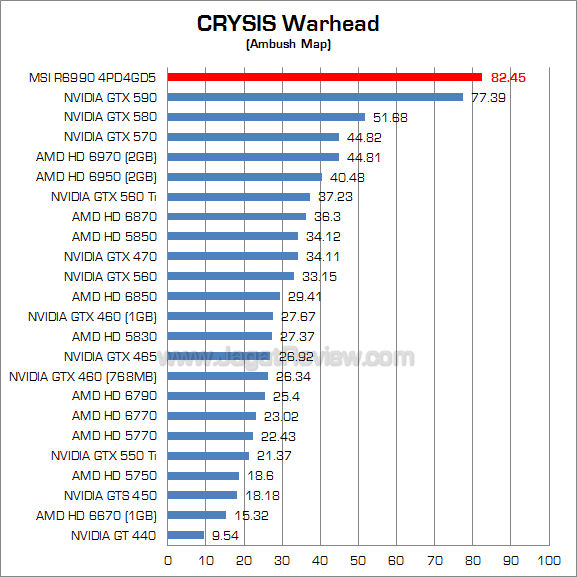 msi hd 6990 cw msi hd 6990 cw