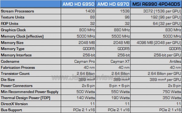 msi hd 6990 spec msi hd 6990 spec