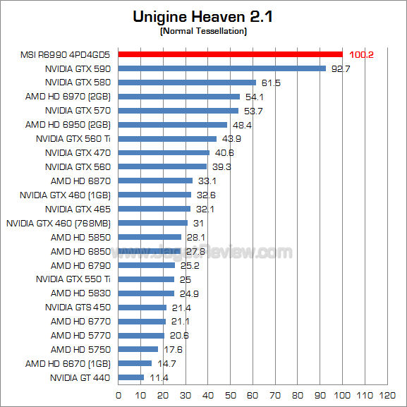 msi hd 6990 uh21_1 msi hd 6990 uh21 1