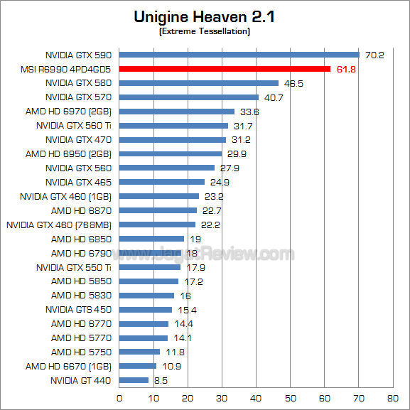 msi hd 6990 uh21_2 msi hd 6990 uh21 2