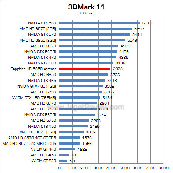 sapphire hd 5850 xtreme 3dm11 1