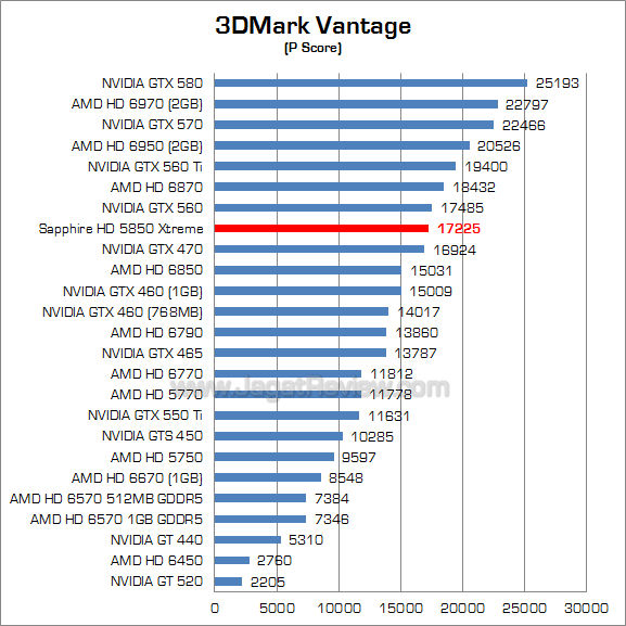 sapphire hd 5850 xtreme 3dmv 1