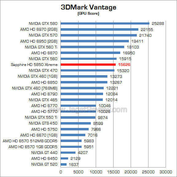 sapphire hd 5850 xtreme 3dmv 2