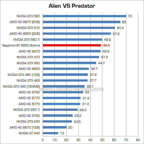 sapphire hd 5850 xtreme avp sapphire hd 5850 xtreme avp