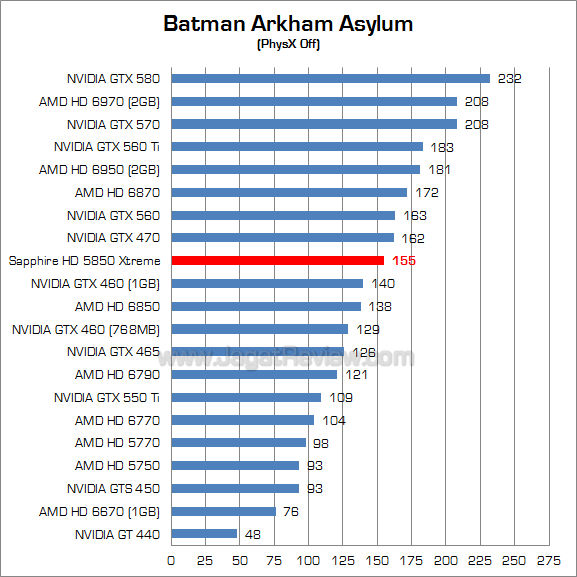 sapphire hd 5850 xtreme baa