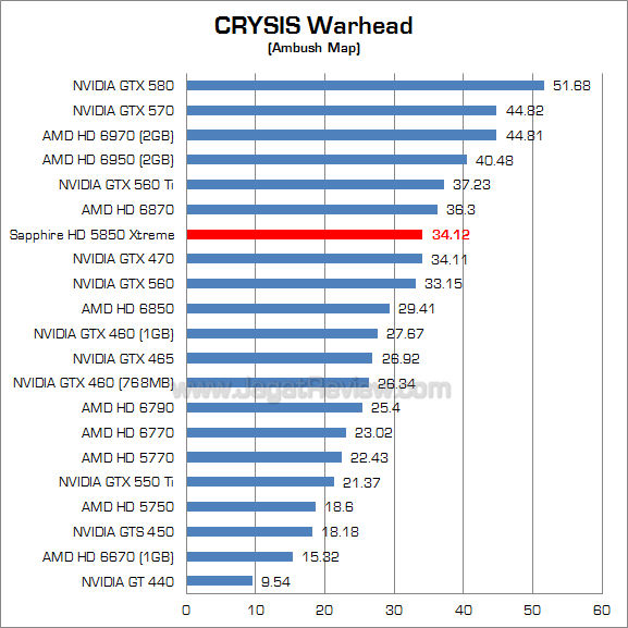 sapphire hd 5850 xtreme cw sapphire hd 5850 xtreme cw