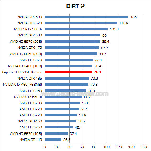 sapphire hd 5850 xtreme dirt2