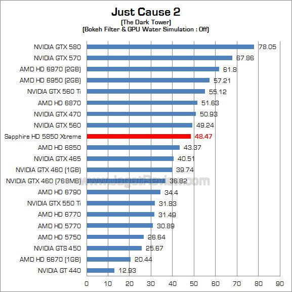 sapphire hd 5850 xtreme jc2