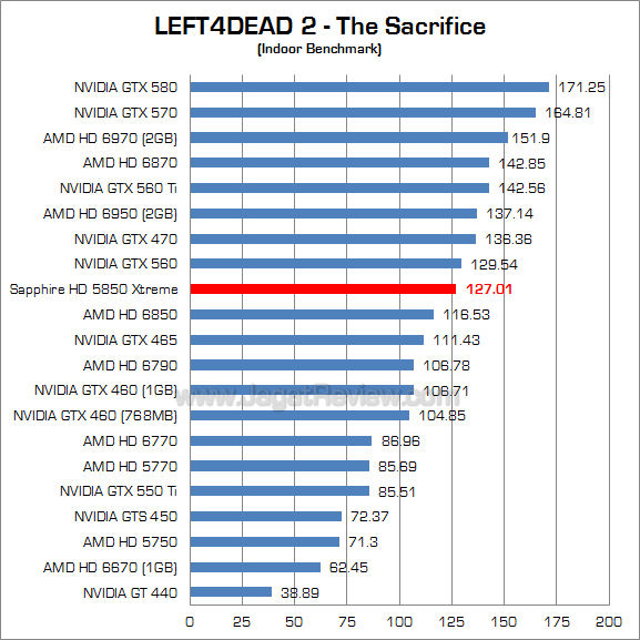 sapphire hd 5850 xtreme l4d2_1 sapphire hd 5850 xtreme l4d2 1