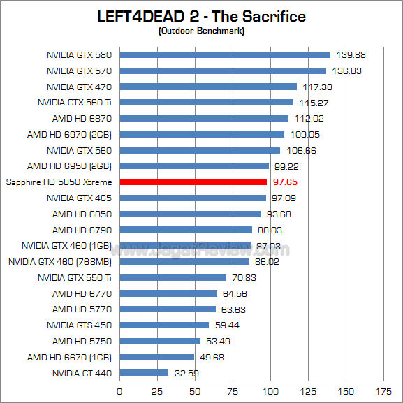 sapphire hd 5850 xtreme l4d2_2 sapphire hd 5850 xtreme l4d2 2