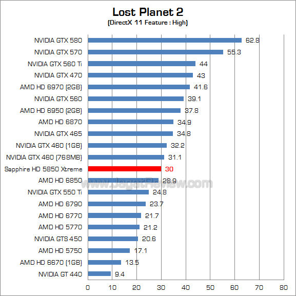 sapphire hd 5850 xtreme lp2 1