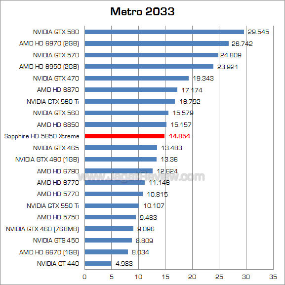 sapphire hd 5850 xtreme metro sapphire hd 5850 xtreme metro