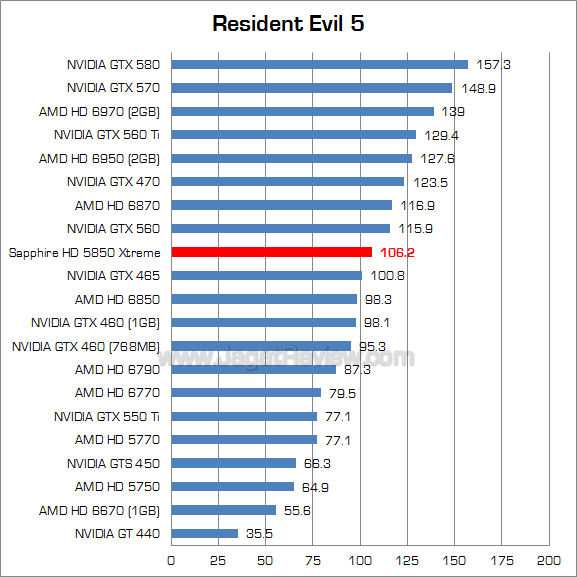 sapphire hd 5850 xtreme re5