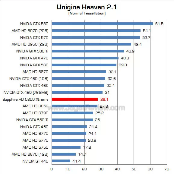sapphire hd 5850 xtreme uh21 1