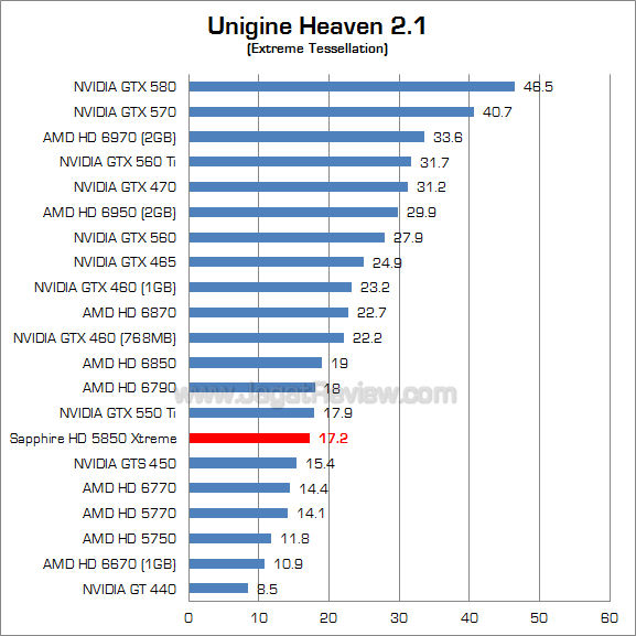 sapphire hd 5850 xtreme uh21 2